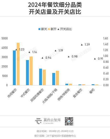 大调查中国商场品牌“换血”记(图7)