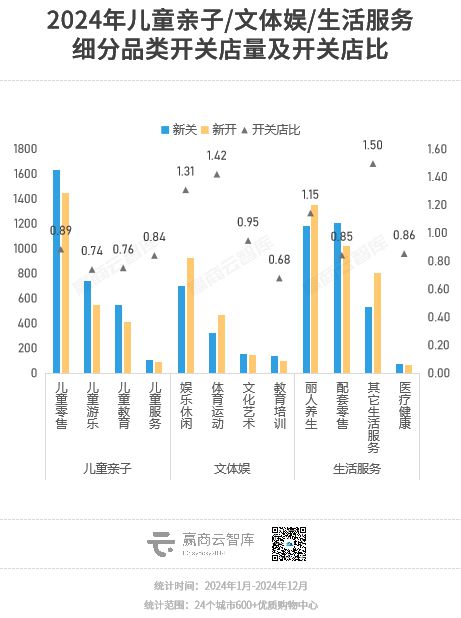 大调查中国商场品牌“换血”记(图11)