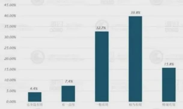 刚开学儿童心理门诊又一票难求!当孩子出现问题时202%家长有高抑郁风险(图10)