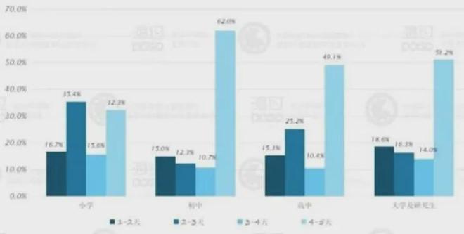 刚开学儿童心理门诊又一票难求!当孩子出现问题时202%家长有高抑郁风险(图8)