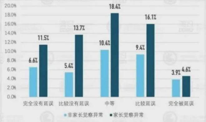 刚开学儿童心理门诊又一票难求!当孩子出现问题时202%家长有高抑郁风险(图3)