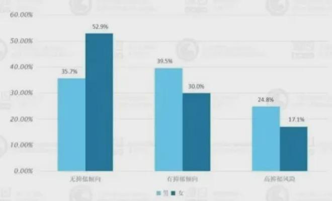 刚开学儿童心理门诊又一票难求!当孩子出现问题时202%家长有高抑郁风险(图15)