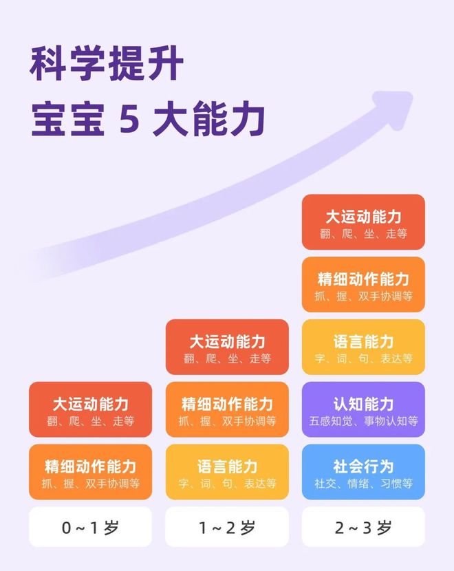 为什么要给孩子做早教？这是我听过最好的理由(图10)