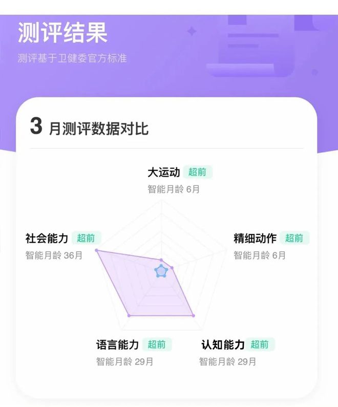 为什么要给孩子做早教？这是我听过最好的理由(图18)