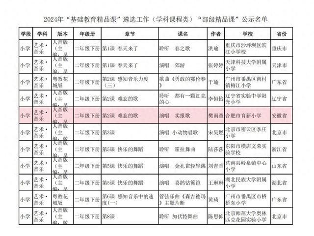 合肥市育新小学音乐教师樊雨童课例获2024年基础教育“部级精
