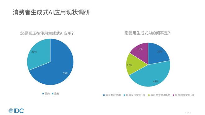 IDC：2024年中国大模型应用整体市场规模达479亿元人民
