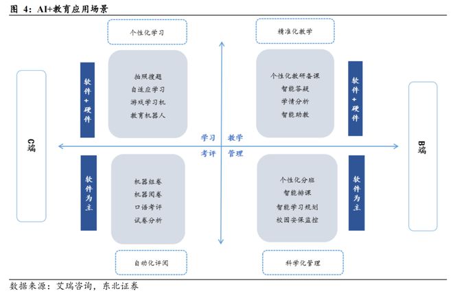 AI重构教育生态：技术驱动下的千亿市场竞合新局(图4)