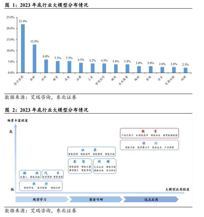 AI重构教育生态：技术驱动下的千亿市场竞合新局(图2)