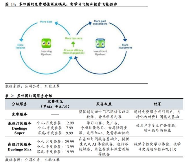 AI重构教育生态：技术驱动下的千亿市场竞合新局(图7)