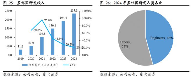 AI重构教育生态：技术驱动下的千亿市场竞合新局(图12)