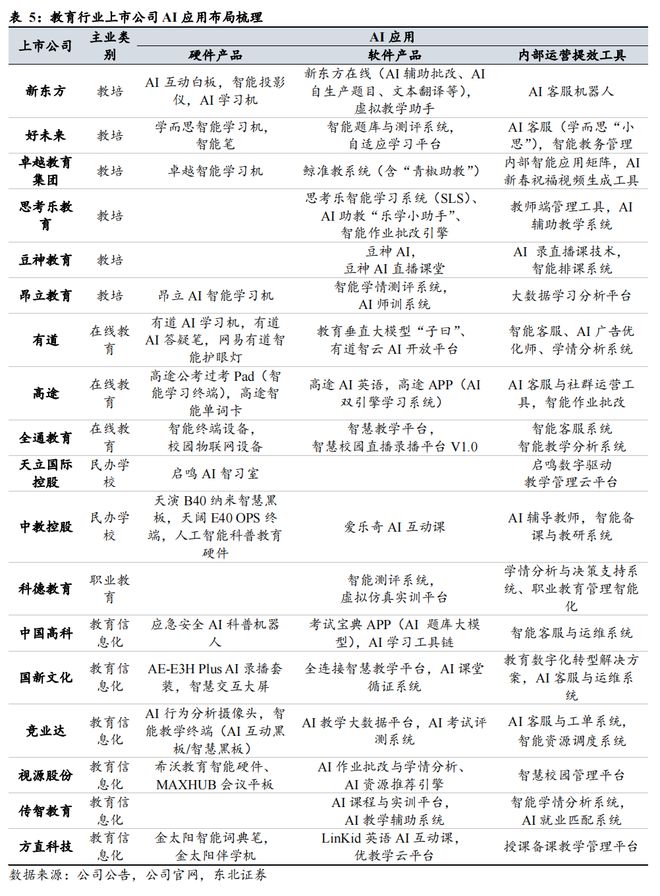 AI重构教育生态：技术驱动下的千亿市场竞合新局(图20)
