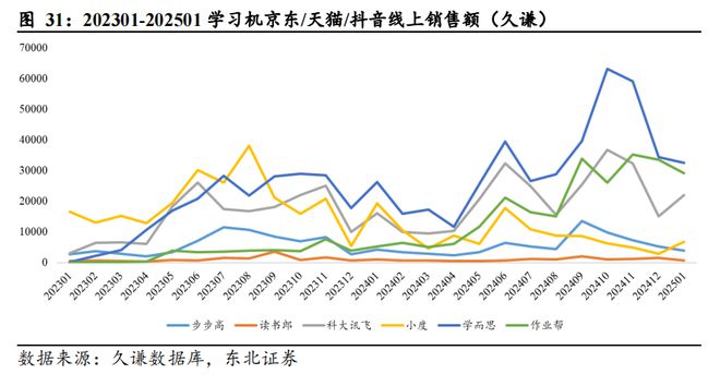 AI重构教育生态：技术驱动下的千亿市场竞合新局(图17)