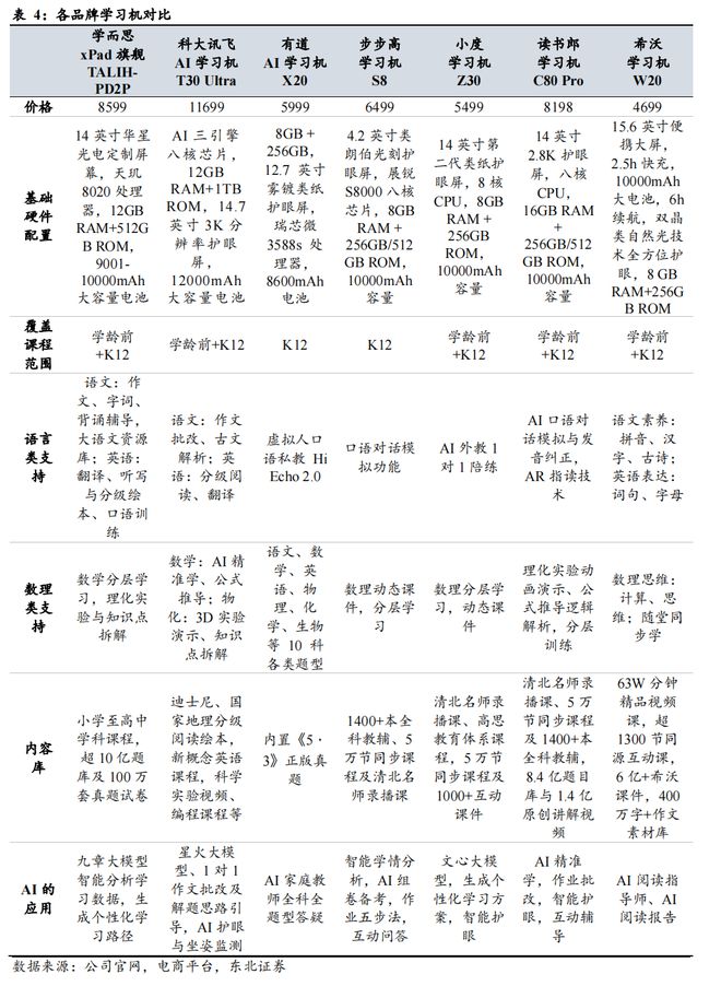AI重构教育生态：技术驱动下的千亿市场竞合新局(图18)