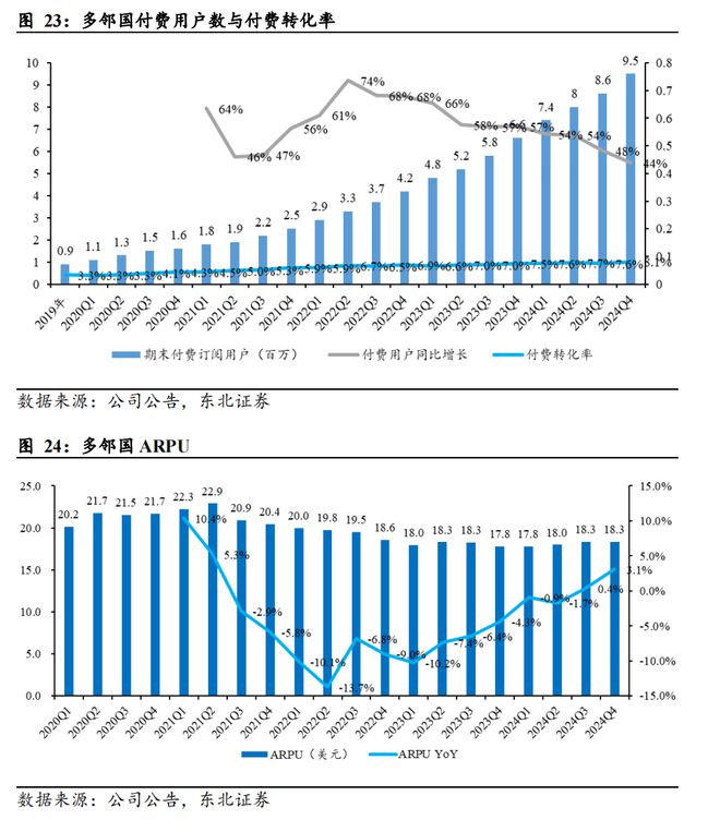 AI重构教育生态：技术驱动下的千亿市场竞合新局(图11)