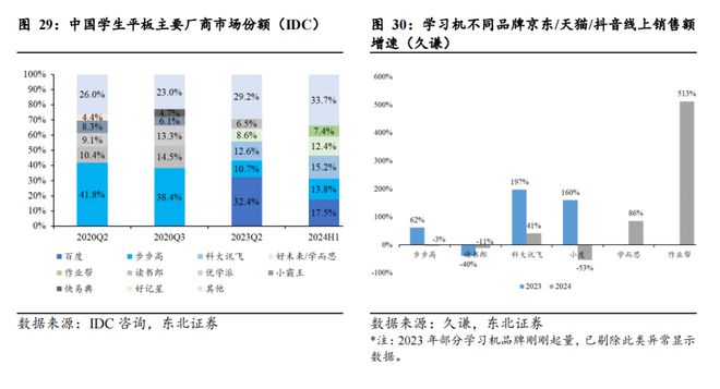 AI重构教育生态：技术驱动下的千亿市场竞合新局(图16)