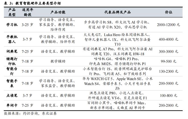 AI重构教育生态：技术驱动下的千亿市场竞合新局(图13)