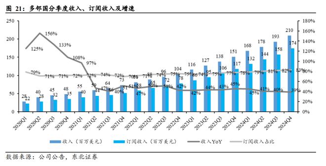 AI重构教育生态：技术驱动下的千亿市场竞合新局(图9)