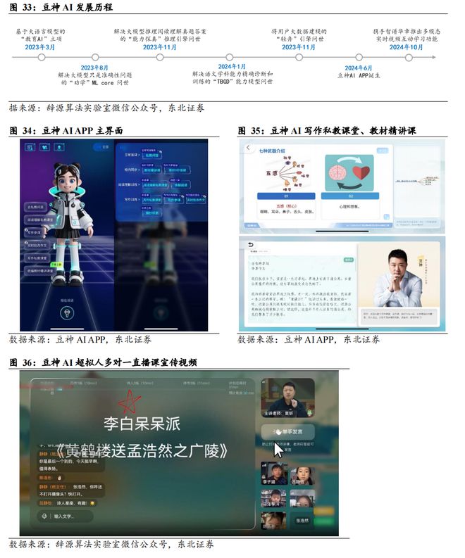 AI重构教育生态：技术驱动下的千亿市场竞合新局(图24)