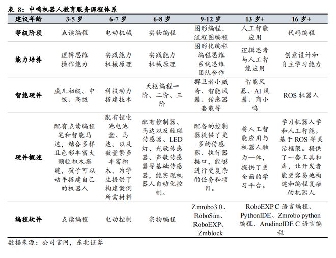 AI重构教育生态：技术驱动下的千亿市场竞合新局(图25)