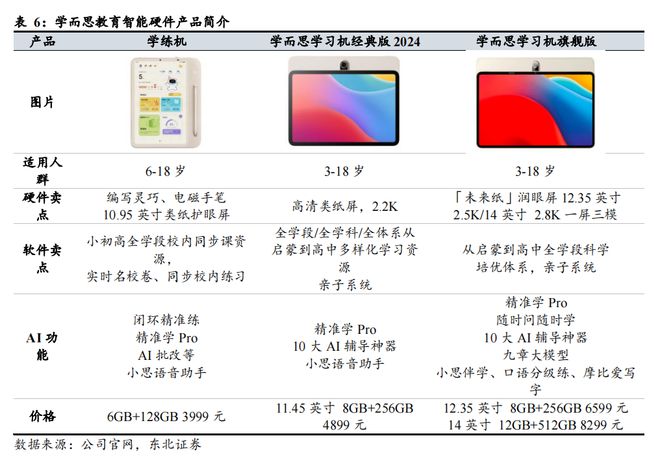 AI重构教育生态：技术驱动下的千亿市场竞合新局(图21)
