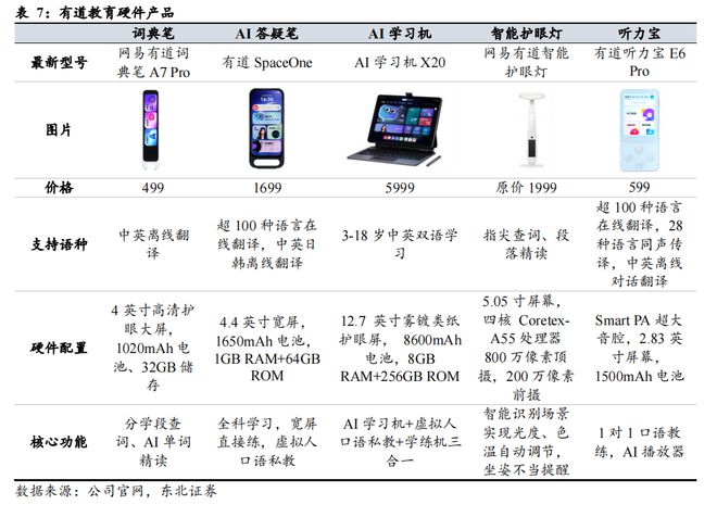 AI重构教育生态：技术驱动下的千亿市场竞合新局(图23)