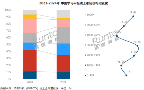 学练机市场格局生变、亏损难题压身猿辅导借势DeepSeek、加码启蒙市场求破局(图2)