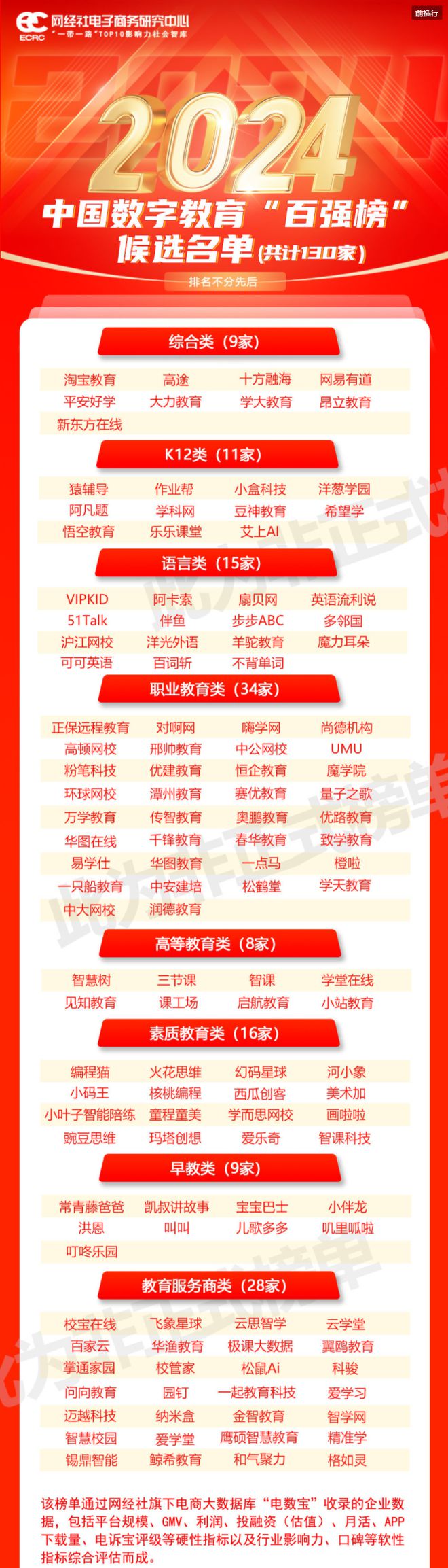 《2024年数字教育“百强榜”》候选名单51CTO等12款APP被通报(图2)