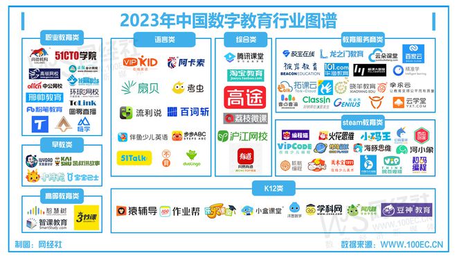 《2024年数字教育“百强榜”》候选名单51CTO等12款APP被通报(图5)