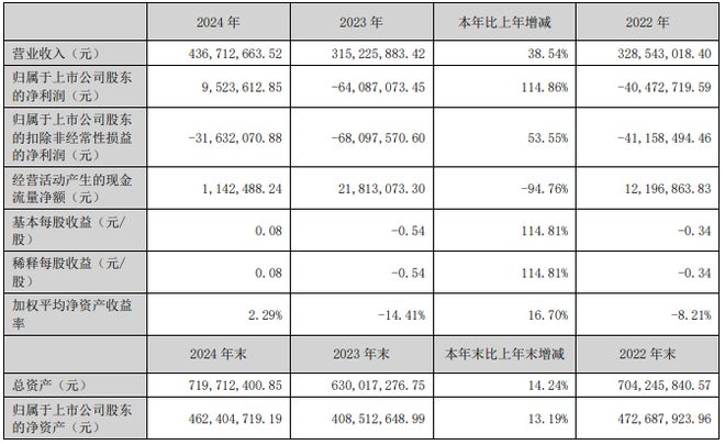 实丰文化2024财年营收437亿元将构建覆盖全年龄段、满足多