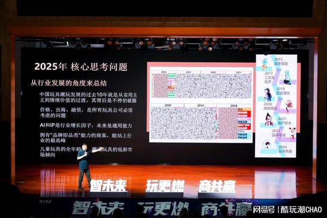 淘宝天猫预测玩具潮玩四大风口：情绪价值与AI驱动未来(图2)