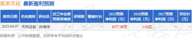 实丰文化：4月21日接受机构调研投资者参与
