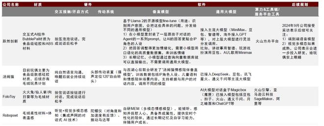 中金｜AI文娱观察：AI智趣玩具新章(图12)