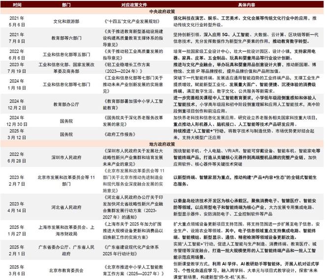 中金｜AI文娱观察：AI智趣玩具新章(图10)