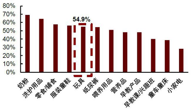 中金｜AI文娱观察：AI智趣玩具新章(图3)