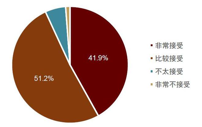 中金｜AI文娱观察：AI智趣玩具新章(图4)