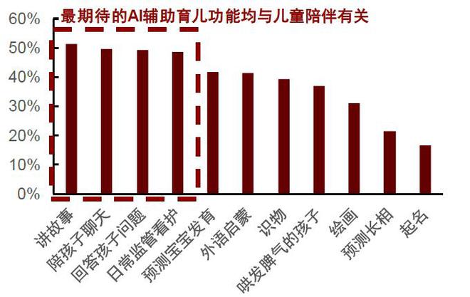 中金｜AI文娱观察：AI智趣玩具新章(图5)