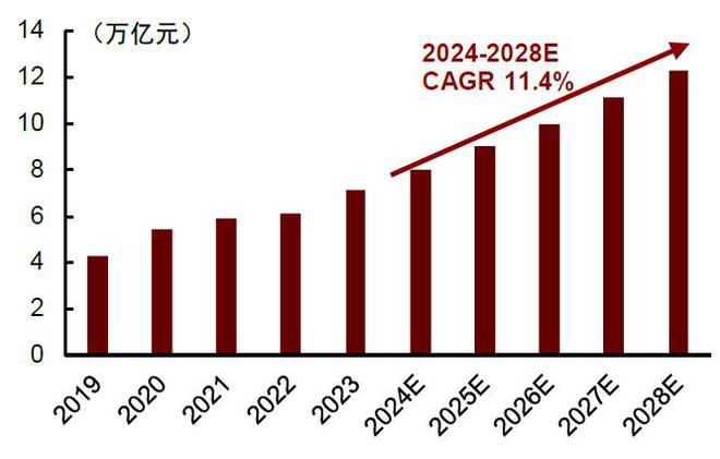 中金｜AI文娱观察：AI智趣玩具新章(图7)