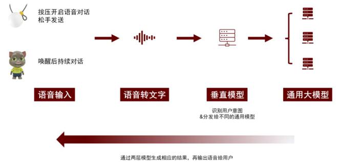 中金｜AI文娱观察：AI智趣玩具新章(图11)