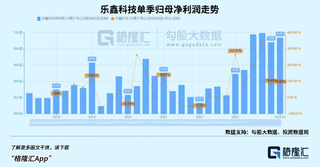 儿童手表卖爆了养肥一堆芯片厂商？(图2)