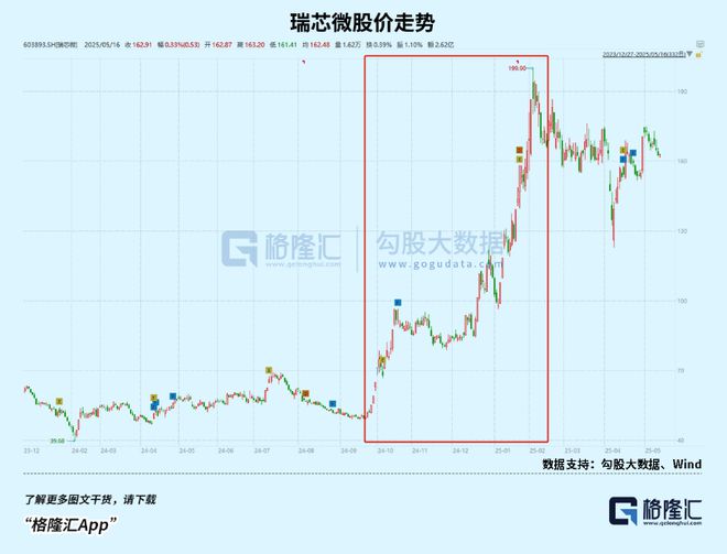 儿童手表卖爆了养肥一堆芯片厂商？(图4)