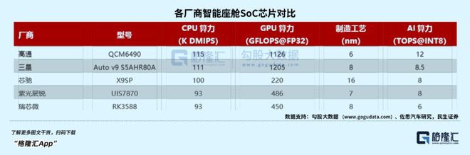 儿童手表卖爆了养肥一堆芯片厂商？(图6)