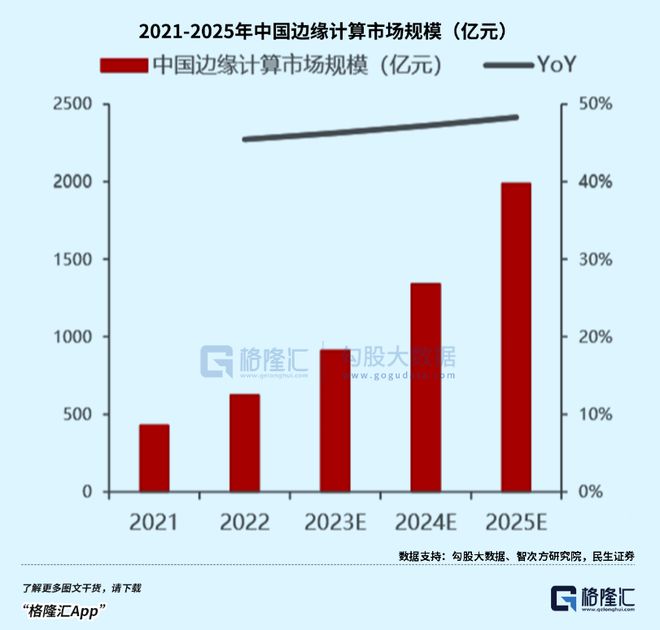 儿童手表卖爆了养肥一堆芯片厂商？(图5)