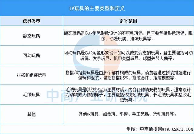 2025年中国IP玩具行业市场前景预测研究报告（简版）(图1)