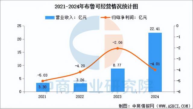 2025年中国IP玩具行业市场前景预测研究报告（简版）(图10)