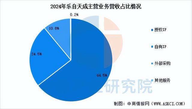 2025年中国IP玩具行业市场前景预测研究报告（简版）(图13)