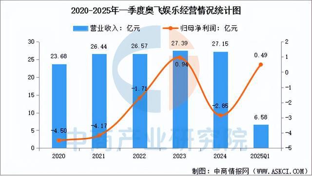 2025年中国IP玩具行业市场前景预测研究报告（简版）(图14)