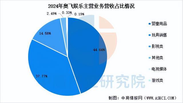 2025年中国IP玩具行业市场前景预测研究报告（简版）(图15)