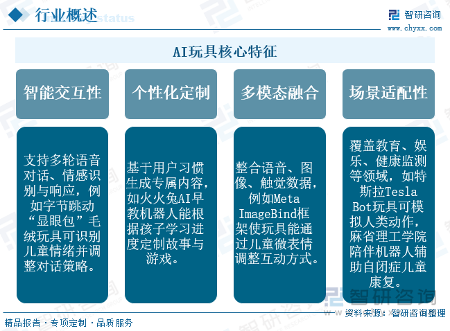研判2025！中国AI玩具‌行业产业链、发展现状、竞争格局及