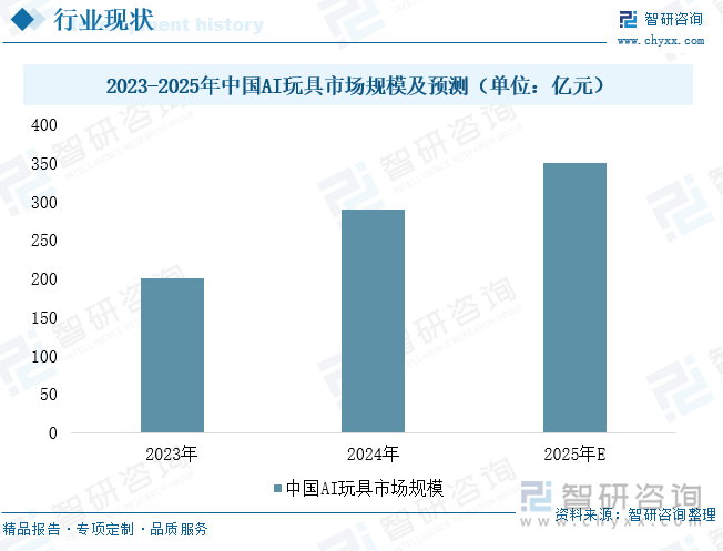 研判2025！中国AI玩具‌行业产业链、发展现状、竞争格局及发展趋势：群雄逐鹿格局渐成AI玩具蓝海扩容在即[图](图6)