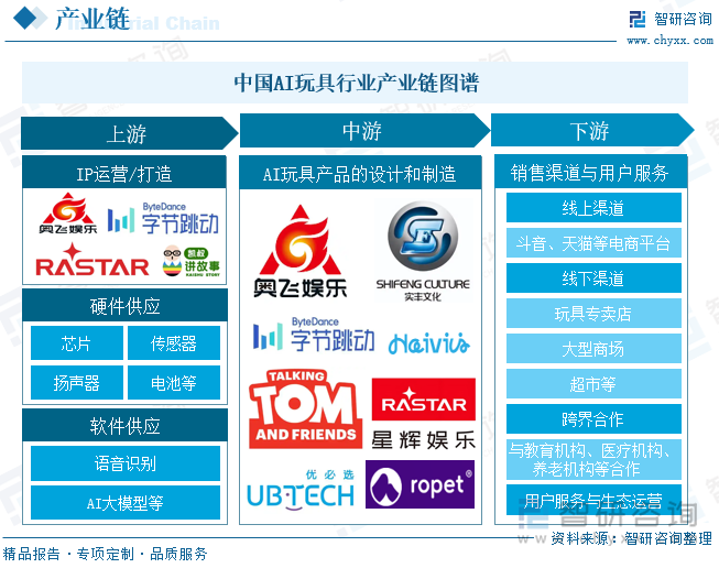 研判2025！中国AI玩具‌行业产业链、发展现状、竞争格局及发展趋势：群雄逐鹿格局渐成AI玩具蓝海扩容在即[图](图4)